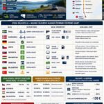 İsveç ve Hindistan Arasında Dev Ortaklık: Ticaret Hacmi İkiye Katlanıyor!